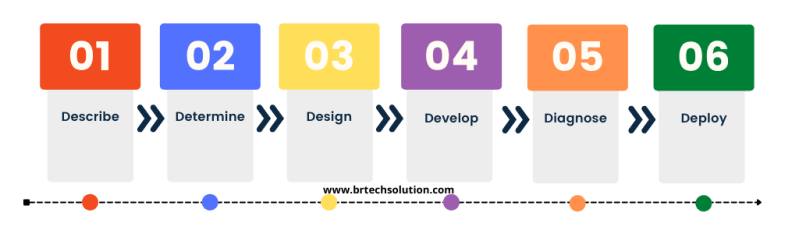 Br Tech Solutions Private Limited Posted On Linkedin - High Quality Landscape Image - Desktop