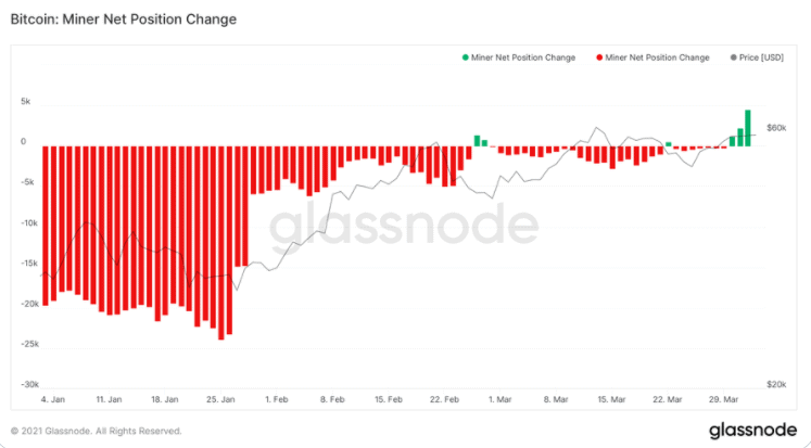 Following a 0.29% gain on sunday, ethereum ended the day at $2,228.26. Bitcoin Kratzt An 60 000 Usd Wahrend Bnb Ein Neues Allzeithoch Aufstellt
