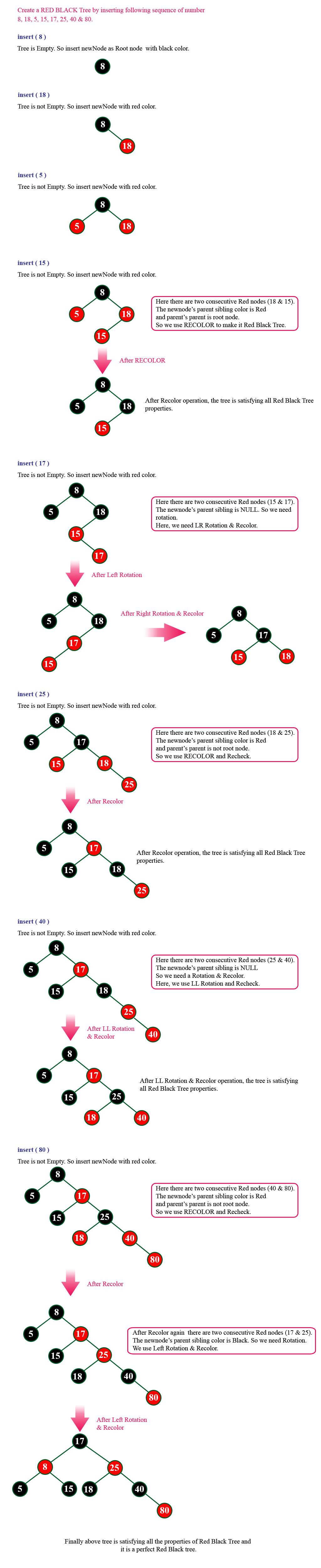 Red Black Tree Set 3 Delete Geeksforgeeks