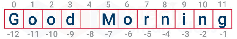 Printing A Value In A String In Python - Best Light Pictures in 8K