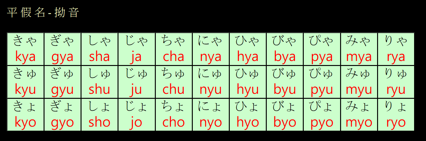 片假名濁音日語濁音 半濁音平假名和片假名對照表 Bqony 片假名濁音日語濁音 半濁音平假名和片假名對照表 Bqony