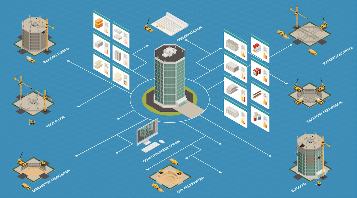 Bimsy Modelisation Modélisation des données du bâtiment : 16 avantages de la BIM à ...