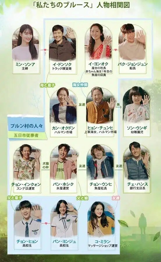 私たちのブルース 日本語字幕の相関図 Crew