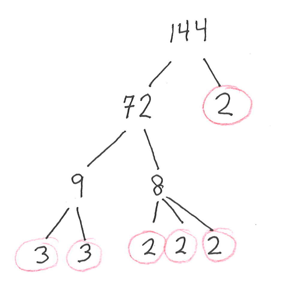 What Is The Prime Factorization Of 600 32+ Pages Analysis in Google Sheet [3.4mb] - Latest Update 