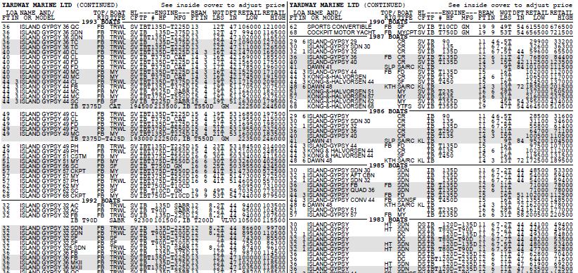 Used boat price guides, used boats prices guide