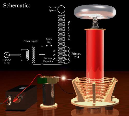 I need you help bright minds of instructables!i want to make a very small tesla coil and i have the right schematic! Tesla Coil Club: Meeting Minutes