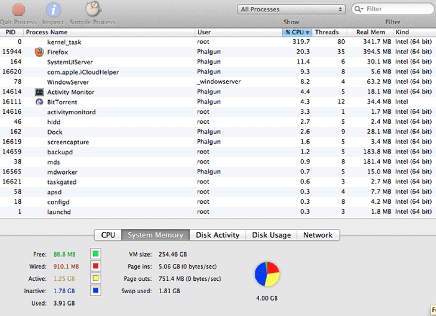 Kernel task mac os. Kernel task mac. проверить процессы cpu на маке. chesscube.