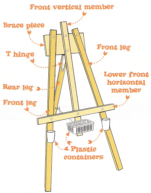 How To Build A Kids Multipurpose Easel Free Plans From Buildeazy