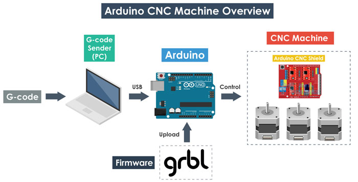 arduino-cnc » Inovasi Dunia Konstruksi dan Bangunan Terkini