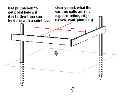 Setting Out Building Procedures Setting Out Of Building Foundation Building Foundation Footing Foundation Roof Truss Design 