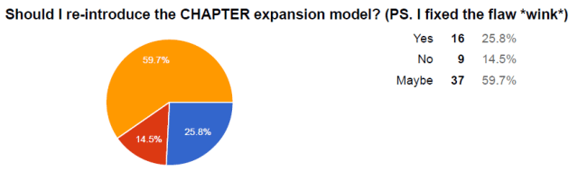 chapters