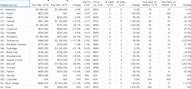 Rocca Dec 2019 numbers.