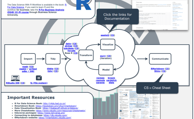 New R Cheatsheet: Data Science Workflow With R | R-bloggers