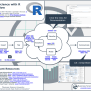 New R Cheatsheet: Data Science Workflow With R | R-bloggers