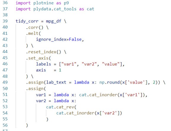 plotnine: Make great-looking correlation plots in Python | R-bloggers