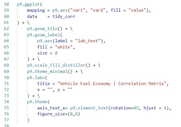 plotnine: Make great-looking correlation plots in Python | R-bloggers