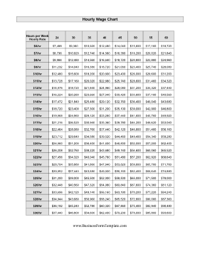 Wage conversion table