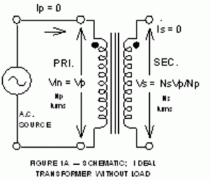 Power Transformers Operating Theory Butler Winding