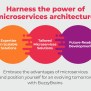 Complete Guide On Uncovering Microservices Architecture - Blog