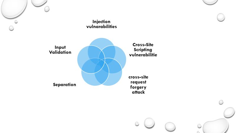 Charles Nelson On Linkedin Secure Software Development Implementation - Retina Colorful Pictures for Desktop