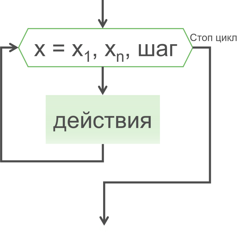 Python For Ru Algorithms Algorithms Programming Bzfar - Modern Colorful Background - Ultra HD
