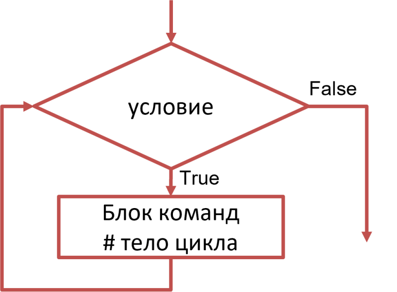 Python For Ru Algorithms Algorithms Programming Bzfar - Space Backgrounds - Professional Retina Collection