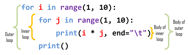 Python Functions En Programming Languages Algorithms Programming Bzfar - Abstract Patterns - Ultra HD Mobile Collection