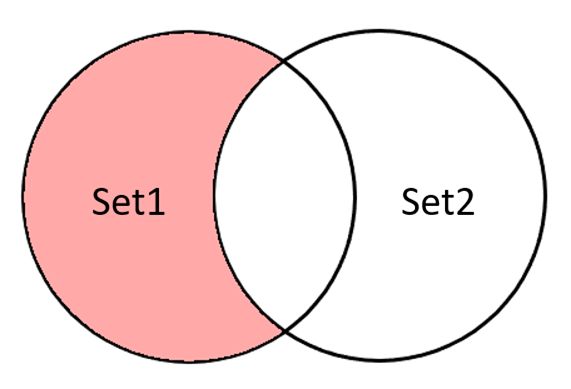 Python Set Algorithms Algorithms Programming Bzfar - Ocean Photo Collection - Mobile Quality