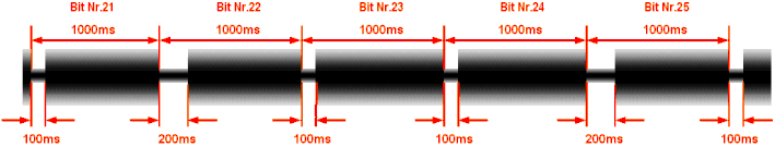 Technology Antenna Design