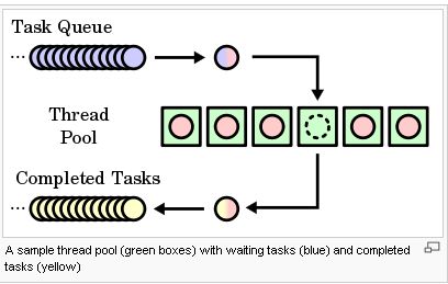 Threadpool Task Part 1 Threadpool Introduction C Advanced 228 - Space Pictures - Professional High Resolution Collection