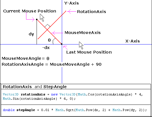 Wpf 3d Solid Wireframe Transform - Amazing Vintage Illustration - 4K