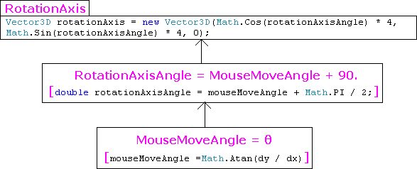 Wpf 3d Solid Wireframe Transform Pdf 3 D Computer Graphics 3 D - Download Gorgeous Gradient Photo | Ultra HD