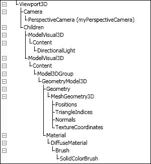 Wpf 3d Solid Wireframe Transform - Best Minimal Wallpapers in HD