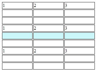 Table Highlight Using CSS and jQuery: Part 1 | Code With Logic