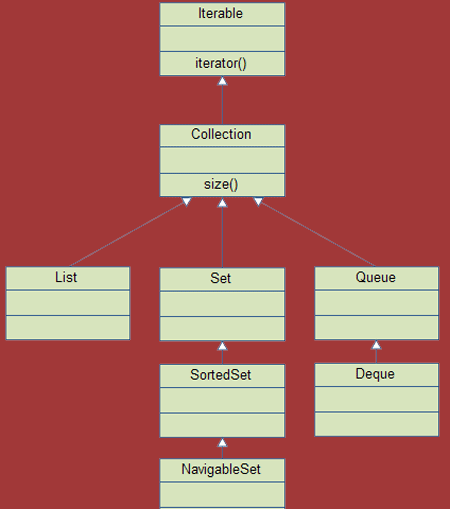 The Collection Interfaces Java Util - Nature Backgrounds - Incredible Ultra HD Collection