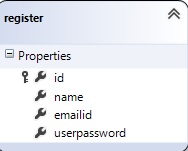 Create A Register And Login Page In Mvc Using Linq To Sql - Beautiful Light Pattern - Retina