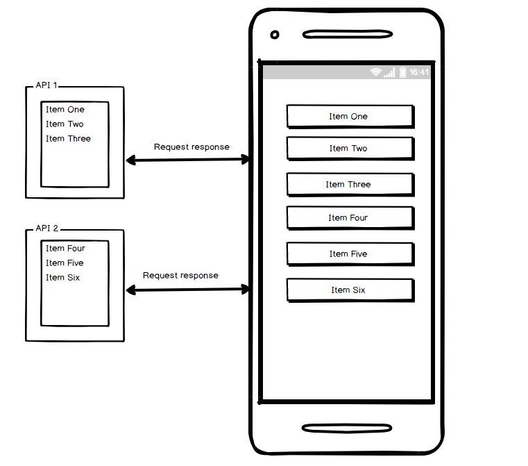 Api Aggregation Using Azure Api Management - Best Landscape Patterns in Full HD