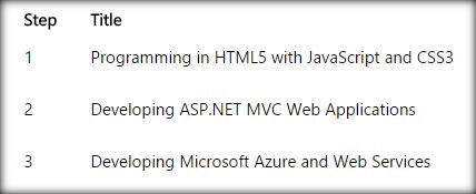Microsoft Certified Solutions Developer Mcsd - 4K Sunset Wallpapers for Desktop