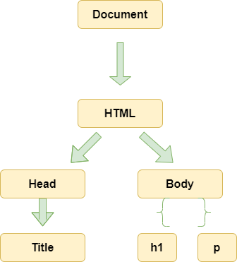 Shining Dom Document Object Model Design Nutcracker - Gorgeous HD Gradient Arts | Free Download