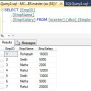 Row_Number Function With PARTITION BY Clause In SQL Server