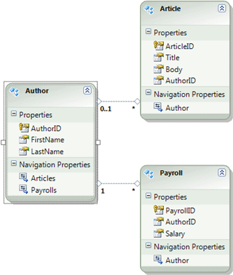 Implementing A Generic Data Access Layer Using Entity Framework - Full HD Colorful Photos for Desktop