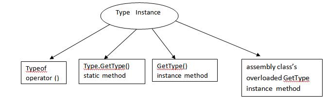 Reflection And Attributes In C - Download Incredible Minimal Picture | Full HD
