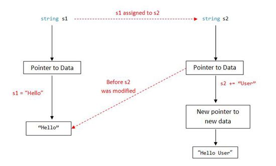 C Immutable String Hindi - Ocean Pictures - Classic 4K Collection