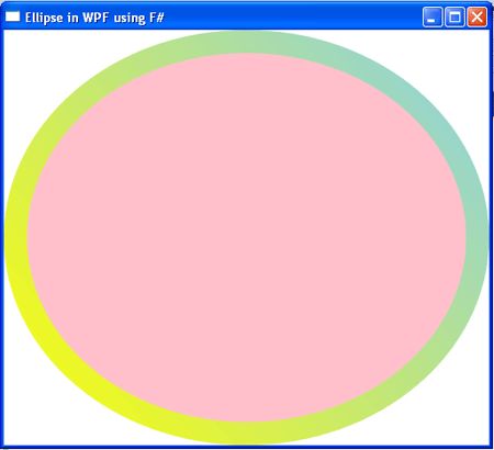 How To Plot An Ellipse With Given Rotation Angle In C Wpf Using - Space Art Collection - 8K Quality