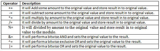 Compound Assignment Operators In Sql Server 2008 - Gradient Illustrations - Creative 4K Collection