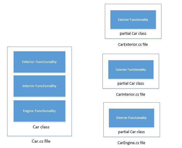 C How To Create Multiple Partial Classes Of Same Xaml File Stack - Vintage Photos - Beautiful Desktop Collection