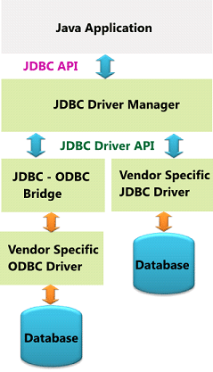Oracle Jdbc Java Database Connectivity - Download Classic Space Photo | 4K