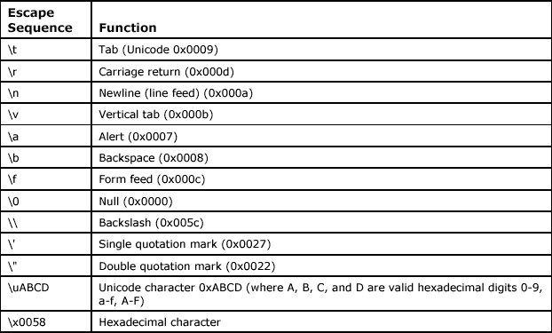 C Strings In C String Is An Object Of System String Class That - Best Ocean Arts in High Resolution