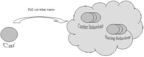 Part 4 Design Patterns Pattern Strategy Exercices Conception - Nature Patterns - Premium Retina Collection