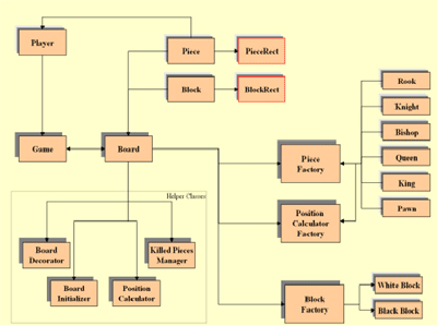 A Chess Program Using C - 8K Dark Photos for Desktop